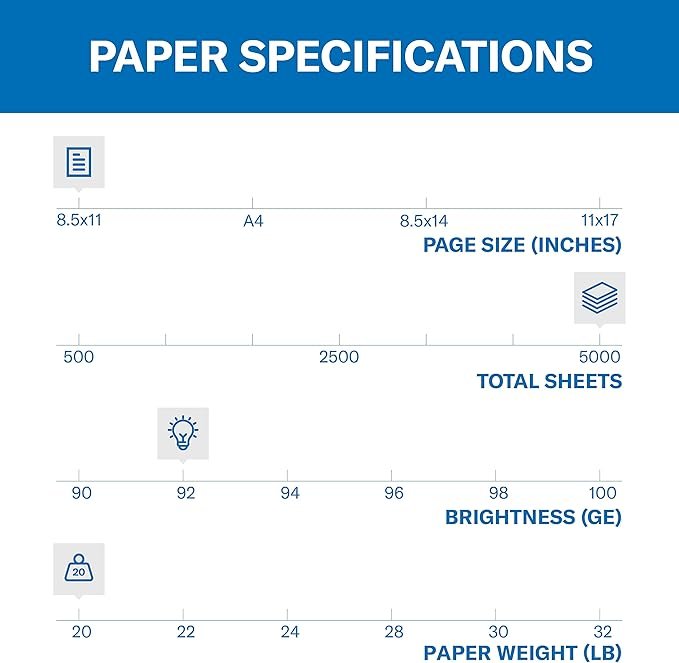 Hammermill Business Copy Paper, 20lb, 92 Bright, 8.5 x 11″, 8 Ream Case